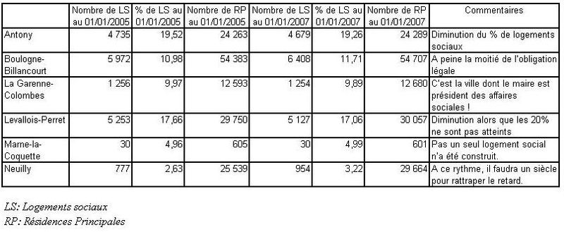 TABLEAU LS-RP