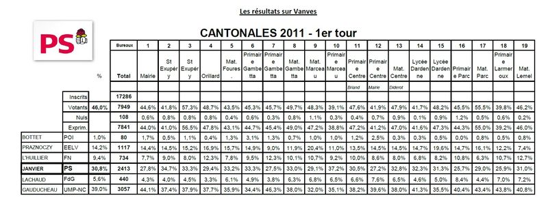 Resultats_vanves